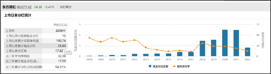 东方雨虹董秘公开“吹票”背后：实控人李卫平股票质押平仓风险与员工持股兜底压力