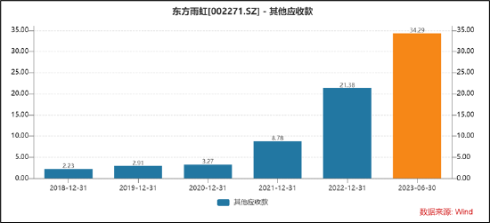 东方雨虹董秘公开“吹票”背后：实控人李卫平股票质押平仓风险与员工持股兜底压力