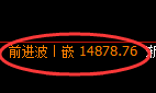 橡胶：4小时修正高点，精准展开大幅冲高回落