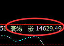 橡胶：4小时修正高点，精准展开大幅冲高回落