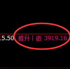 豆粕：4小时回补低点，精准实现积极振荡回升