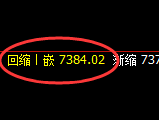 聚丙烯：4小时低点，精准展开强势宽幅波动