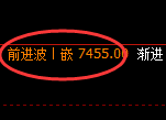 聚丙烯：4小时低点，精准展开强势宽幅波动