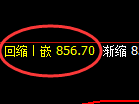 铁矿石：日线低点，精准开启强势振荡