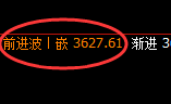 螺纹：4小时结构，精准展开强势振荡