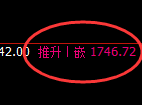 焦煤：回补高点，精准展开快速冲高回落