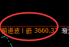 螺纹：修正高点，精准展开大幅极端回撤