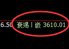 螺纹：修正高点，精准展开大幅极端回撤