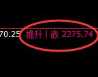 焦炭：4小时修正高点，精准开启冲高回落