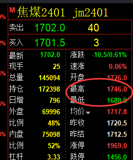 10月20日：焦煤规则化精准（系统策略）复盘总结