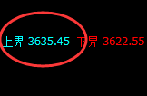 沥青：跌近3%，试仓高点，精准展开超极端回撤