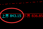 铁矿石：跌超3%，4小时试仓高点精准展开积极回撤