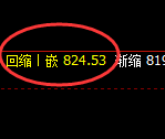 铁矿石：跌超3%，4小时试仓高点精准展开积极回撤