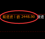 甲醇：日线高点，精准展开极端快速回落