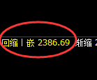 甲醇：日线高点，精准展开极端快速回落