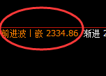 焦炭：4小时高点，精准实现振荡弱势回撤