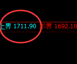 焦煤，跌超3%，试仓高点，精准展开快速回撤