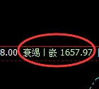 焦煤，跌超3%，试仓高点，精准展开快速回撤