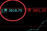 螺纹：试仓高点，精准进入弱势下行