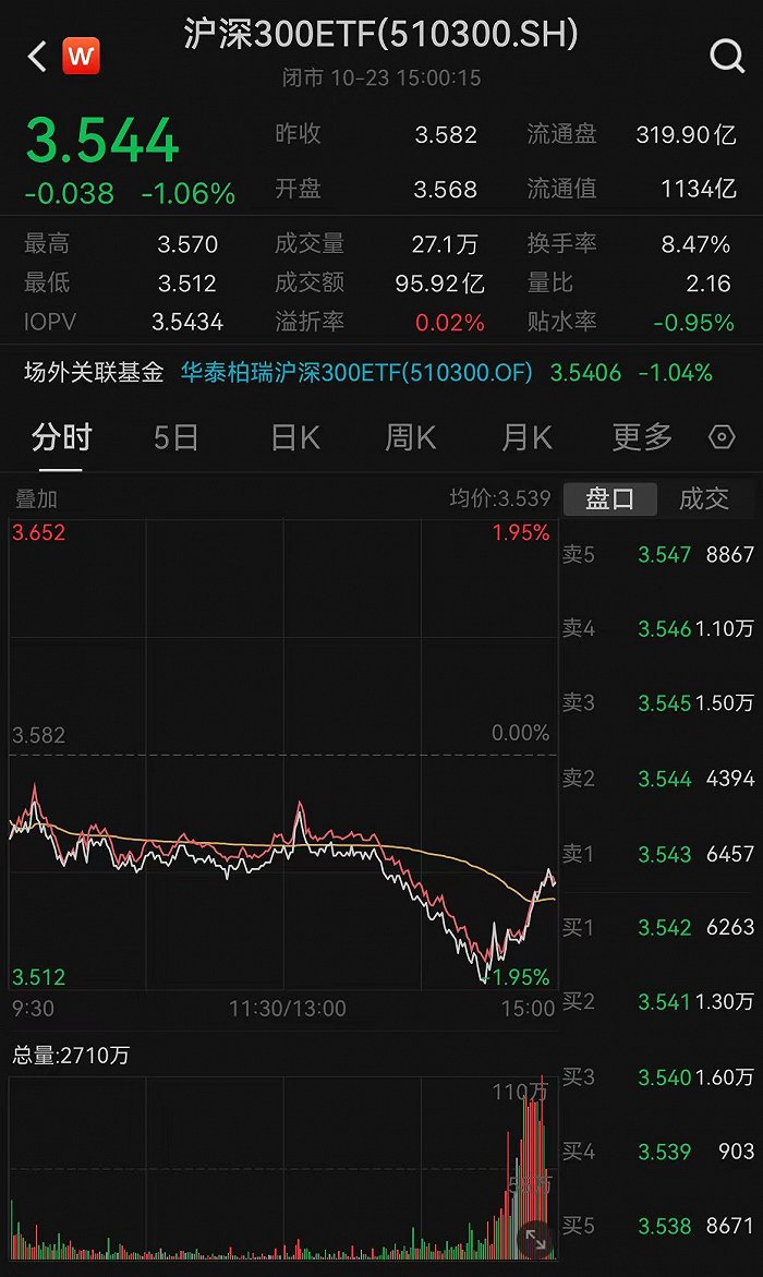 中央汇金宣布买入ETF并将持续增持