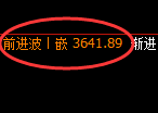 沥青：4小时修正结构，精准展开振荡运行