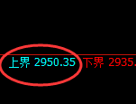 菜粕：试仓高点，精准展开极端冲高回落