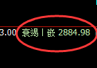 菜粕：试仓高点，精准展开极端冲高回落