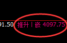 乙二醇：4小时周期，精准展开振荡运行