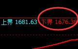 焦煤：试仓低点，精准展开极端大幅拉升