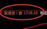 焦煤：试仓低点，精准展开极端大幅拉升