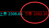 焦炭：超45点的空间，没有任何悬念精准获取