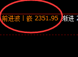 焦炭：超45点的空间，没有任何悬念精准获取