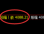 乙二醇：4小时周期低点，精准无误展开强势拉升