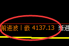 乙二醇：4小时周期低点，精准无误展开强势拉升