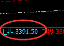 燃油：4小时试仓高点，精准展开回补式极端洗盘