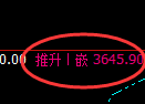 沥青：日线周期，多空结构精准展开冲高回落