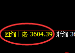 沥青：日线周期，多空结构精准展开冲高回落