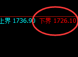 焦煤：涨超4%，试仓低点，精准展开极端拉升