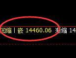 橡胶：日线结构，精准展开大幅极端宽幅波动