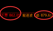 铁矿石：日线周期，多空价格结构精准展开区间振荡