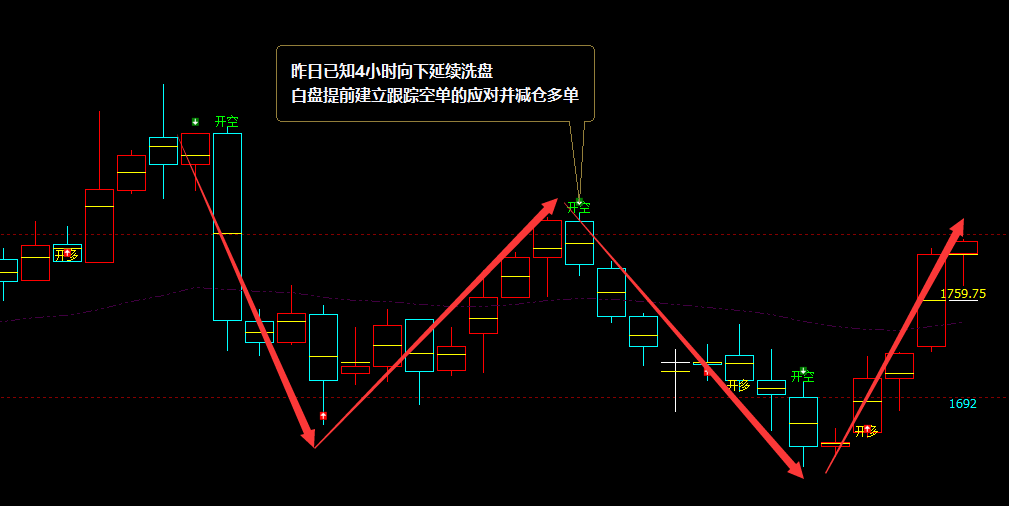 焦煤：VIP精准策略（短多）利润突破130点