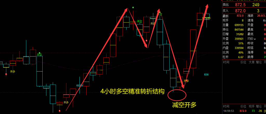 铁矿石：VIP精准策略（短多）利润突破50点