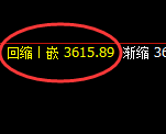 沥青：4小时低点，精准展开加速回补