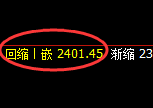 甲醇：日线周期，多空价格结构精准进入区间振荡