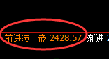 甲醇：日线周期，多空价格结构精准进入区间振荡