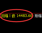 橡胶：回补高点，精准展开单边极端回撤