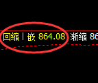 铁矿石：日线低点，精准展开快速回升