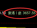 螺纹：4小时低点，精准展开强势洗盘并快速回升