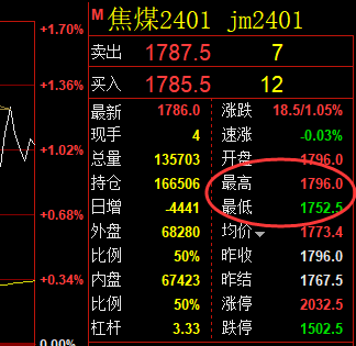 10月26日：焦煤，精准规则化（系统策略）复盘总结