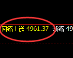 液化气：回补低点，精准止跌并大幅拉升